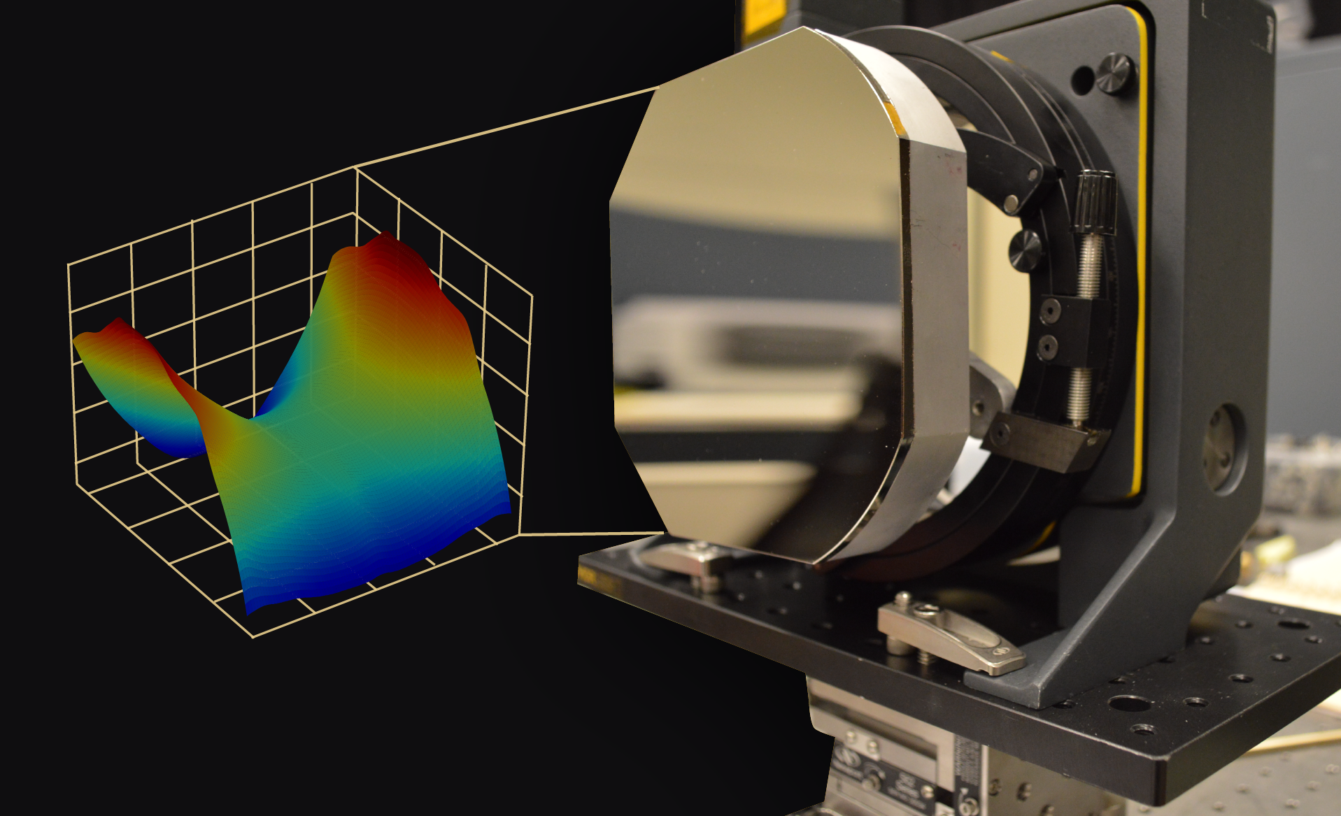 Advanced Optical Systems