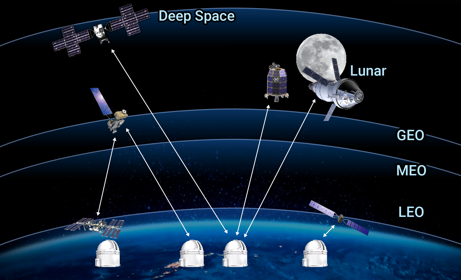 10+ Years of Successful NASA Lasercom Demonstrations